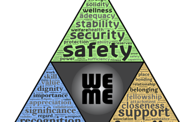 Do You Have A Survival Plan